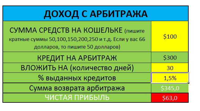 Арбитраж валют схема